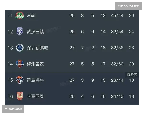 国安战胜海牛后保级格局生变 降级危机与舆论反思成焦点